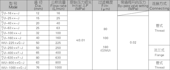 WU、XU系列吸油過濾器